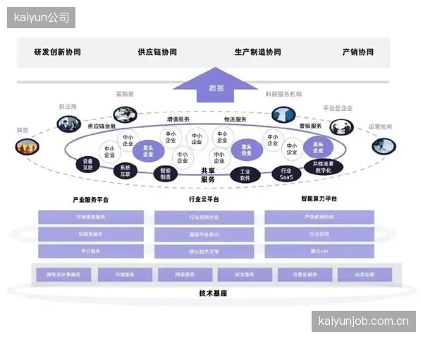 协同深化期产业链上下游联动技术供应商构建技术协同支撑体系